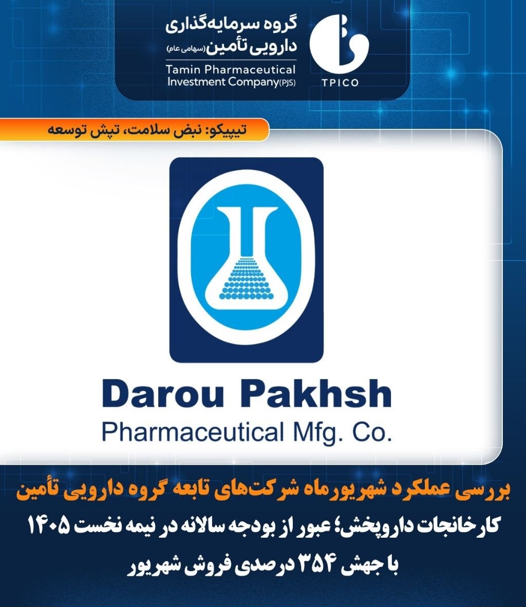 کارخانجات داروپخش با جهش ۳۵۴ درصدی فروش شهریور از بودجه سالانه عبور کرد